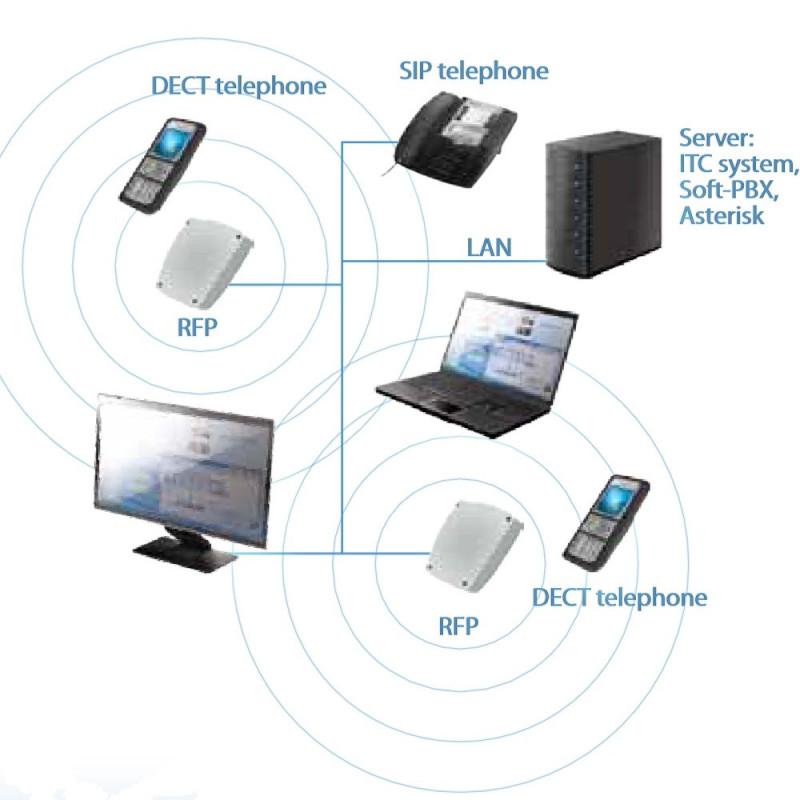 Mitel 612d